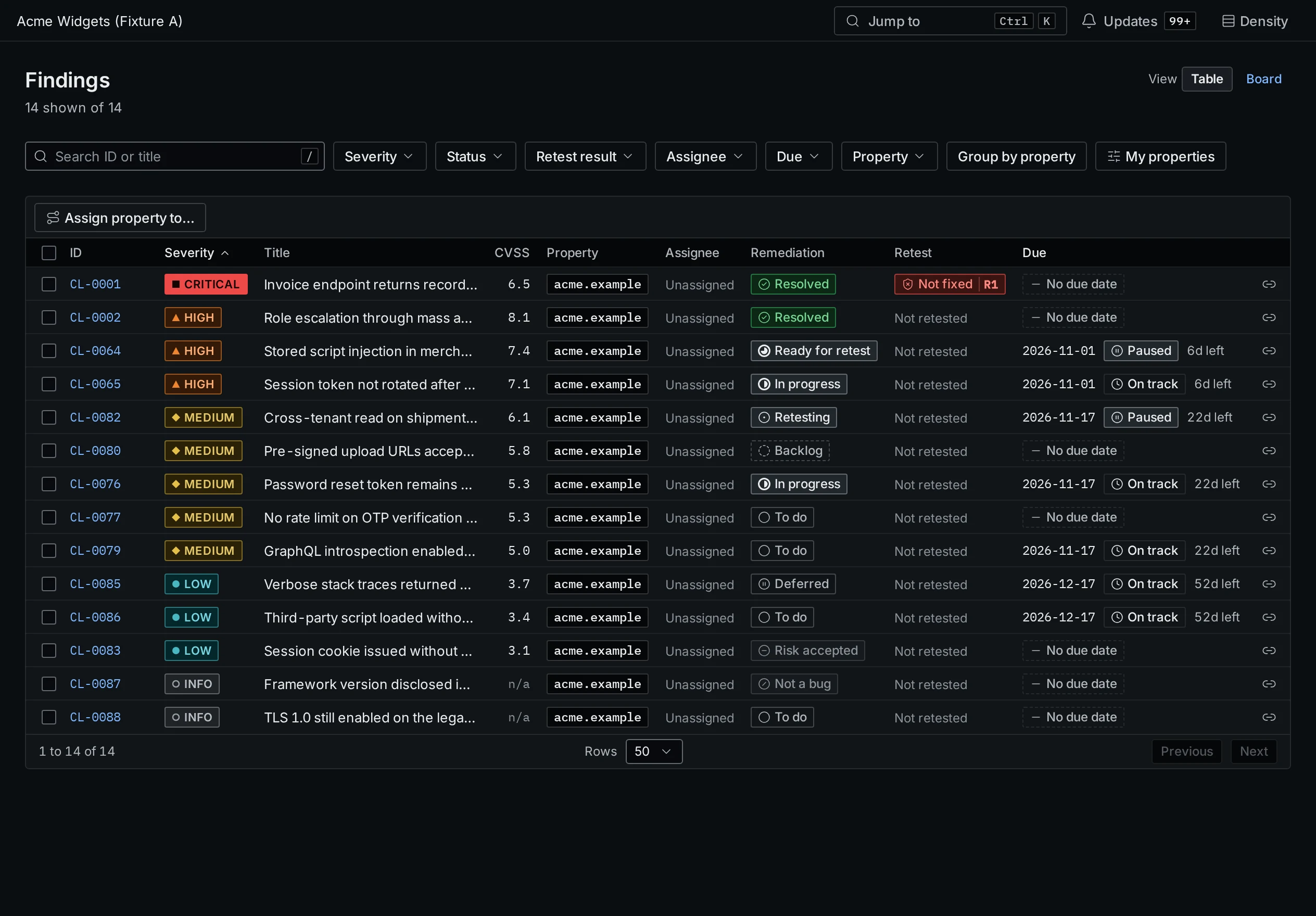 The portal findings board listing fourteen findings with severity, CVSS, affected host, remediation state, retest result and due dates.
